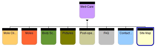 site_map